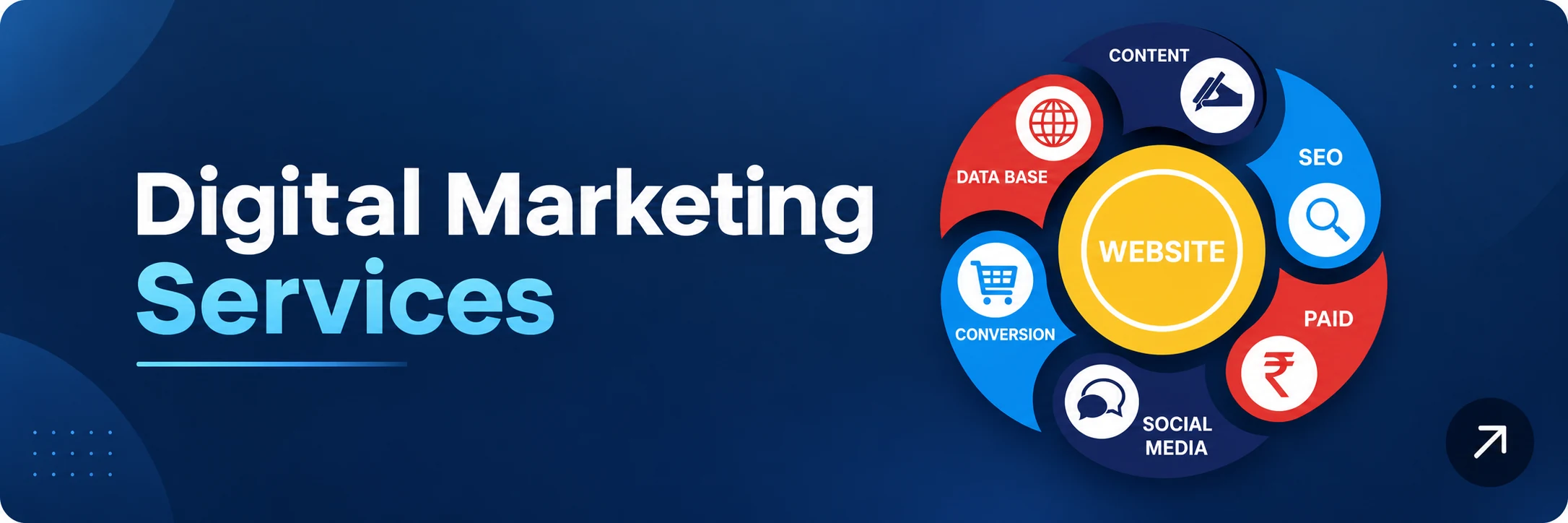 Digital Marketing Services